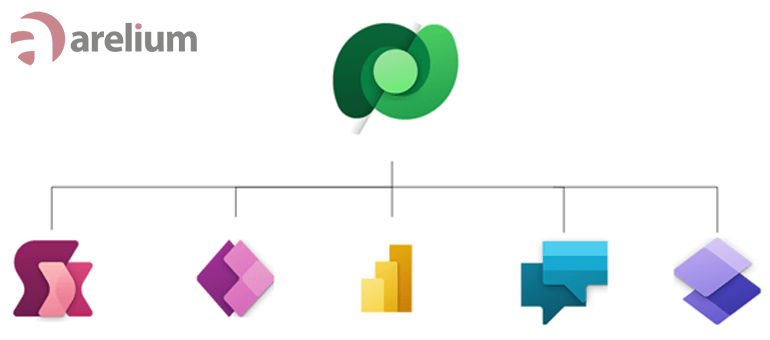 Dataverse Connection
