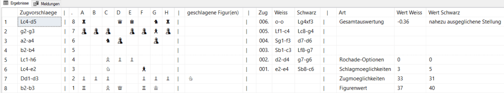Spiel der Koenige Zauberwürfel mit SQL lösen