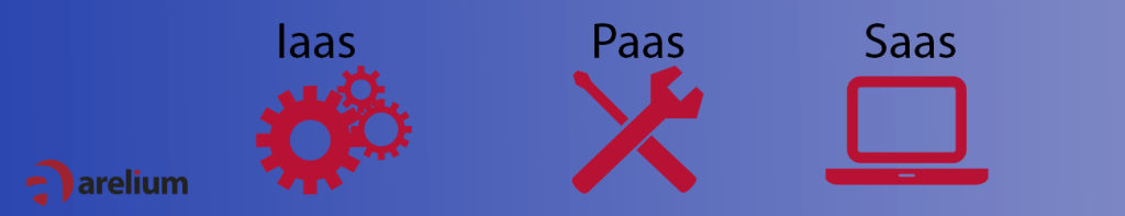 Iaas Paas Saas Blogbild