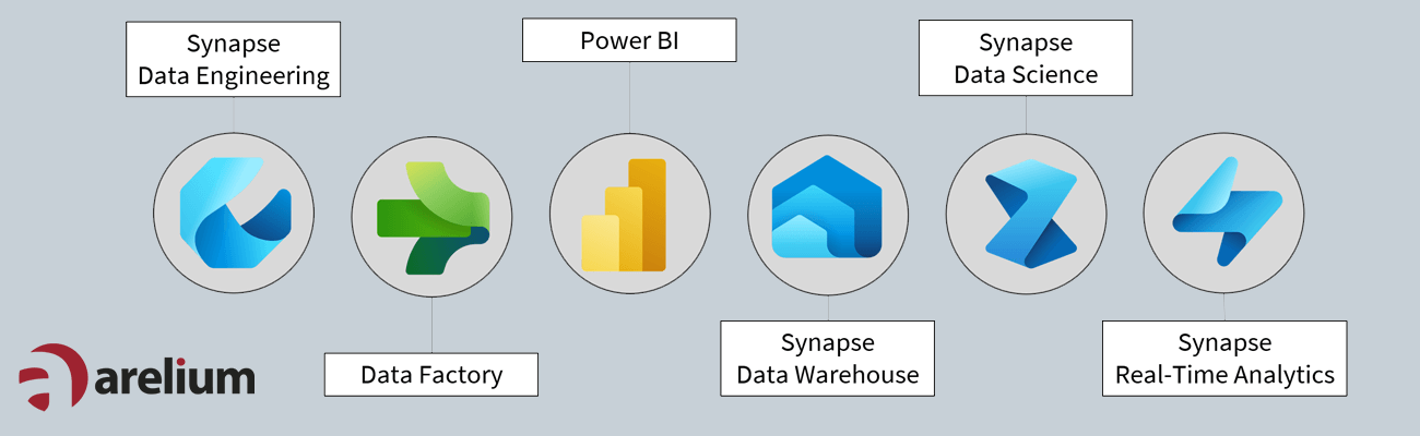 Ueberblick Fabric Applikationen