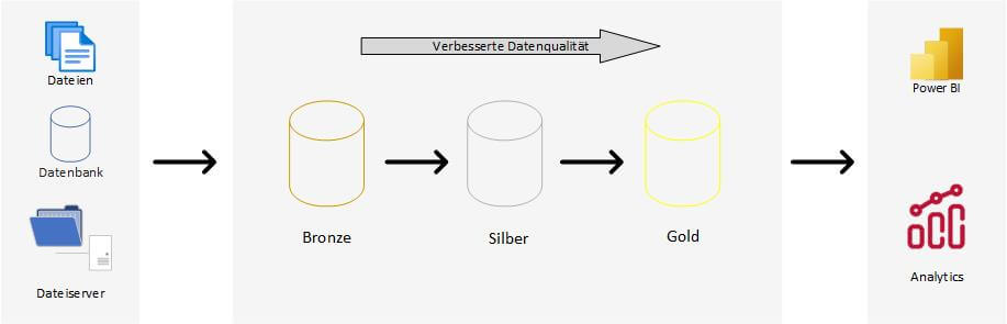 Medaillon Übersicht