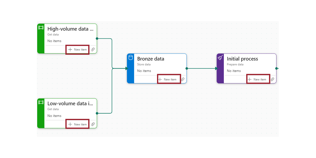 Fabric Task Flow 5