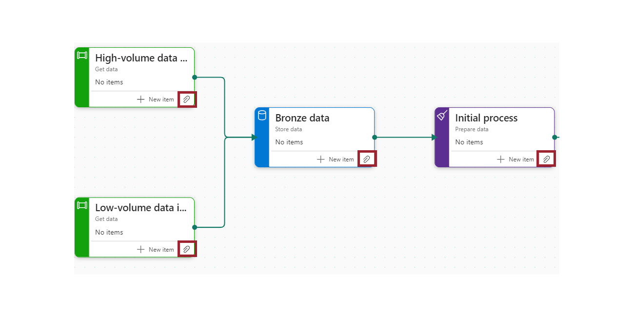 Fabric Task Flow 6