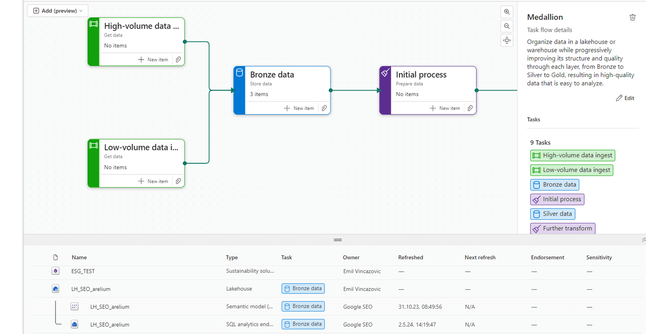 Fabric Task Flow 7