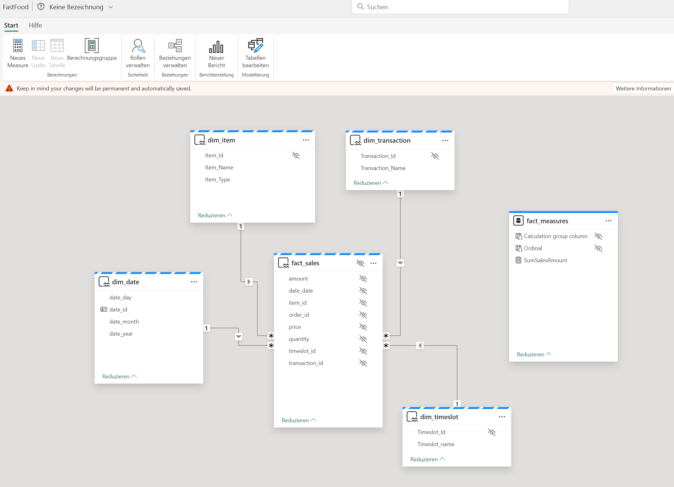 Beispiel Semantisches Modell