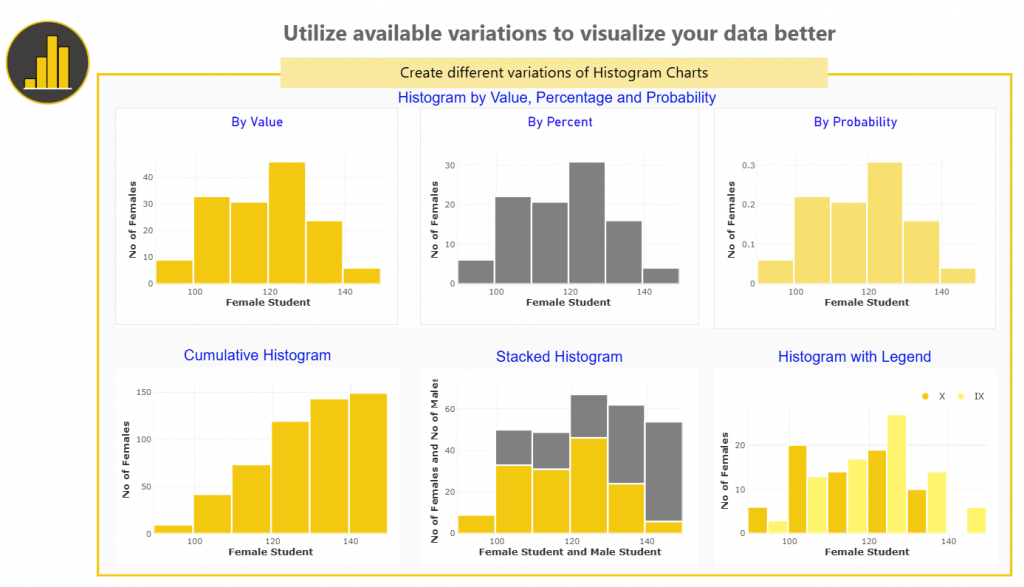 Histogram Chart