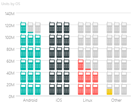 Infographic Designer Smartphones
