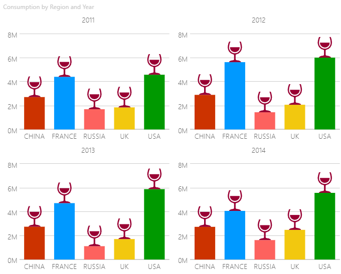 Infographic Designer Wein